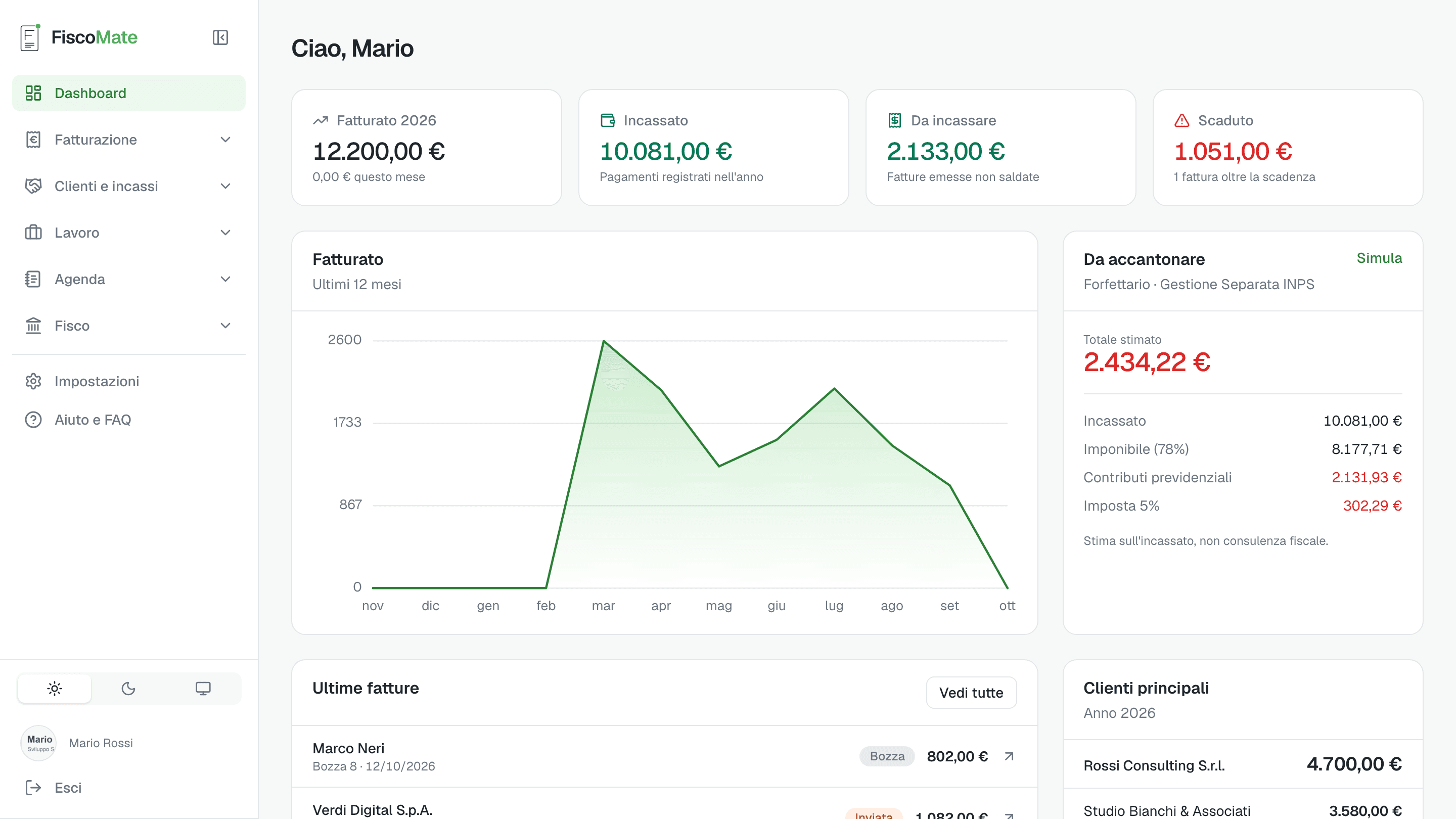 Dashboard con fatturato, incassato, da incassare, scaduto e stima delle imposte